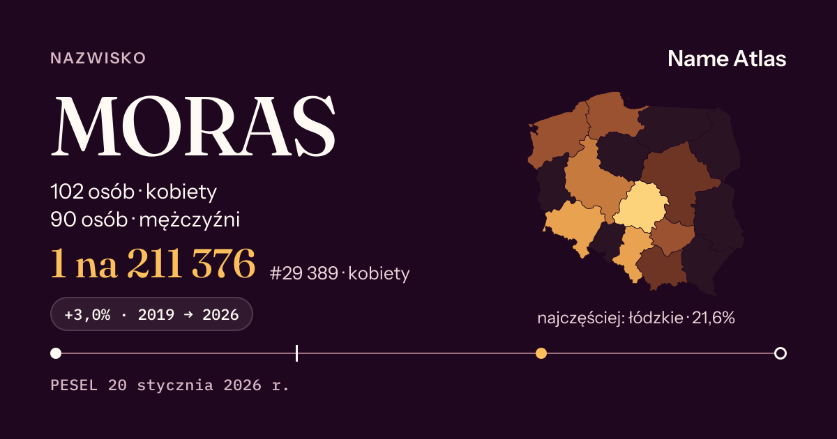 Karta nazwiska z liczbami z rejestru PESEL: MORAS