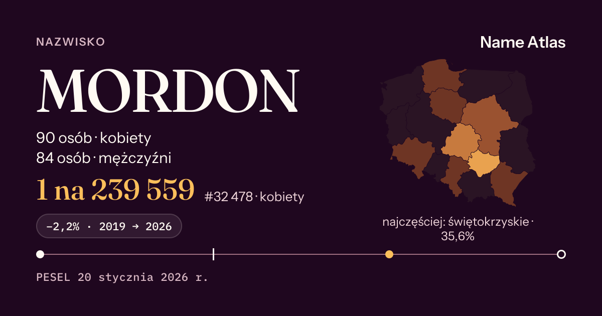 Karta nazwiska z liczbami z rejestru PESEL: MORDON