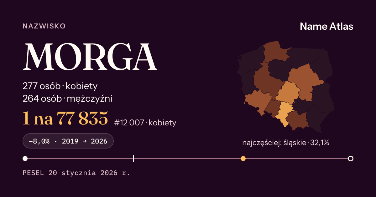 Karta nazwiska z liczbami z rejestru PESEL: MORGA