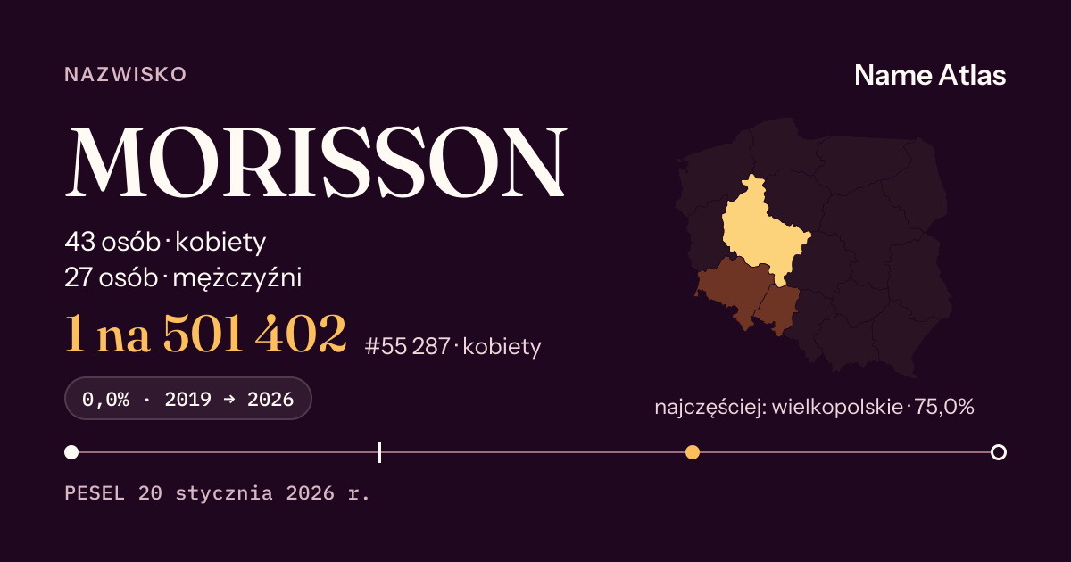 Karta nazwiska z liczbami z rejestru PESEL: MORISSON