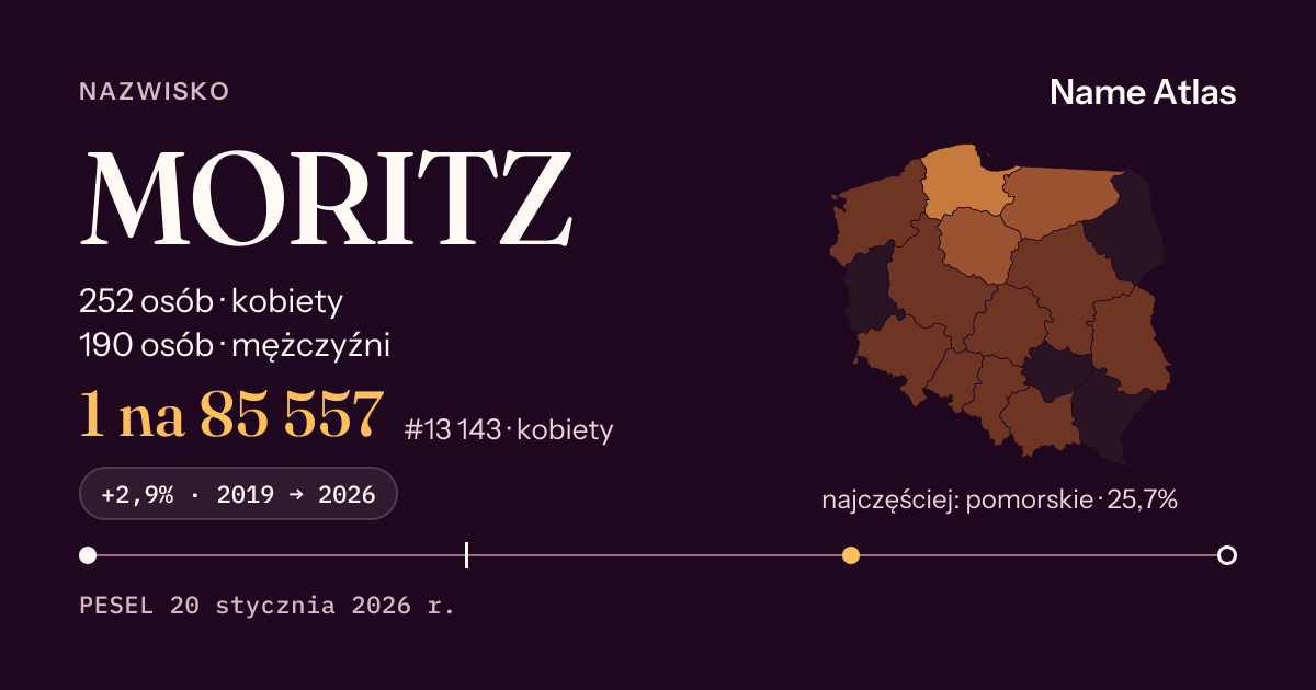 Karta nazwiska z liczbami z rejestru PESEL: MORITZ