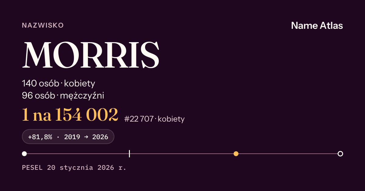 Karta nazwiska z liczbami z rejestru PESEL: MORRIS