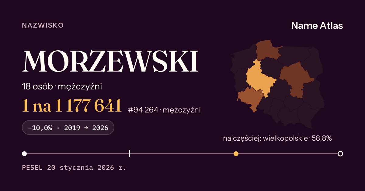 Karta nazwiska z liczbami z rejestru PESEL: MORZEWSKI