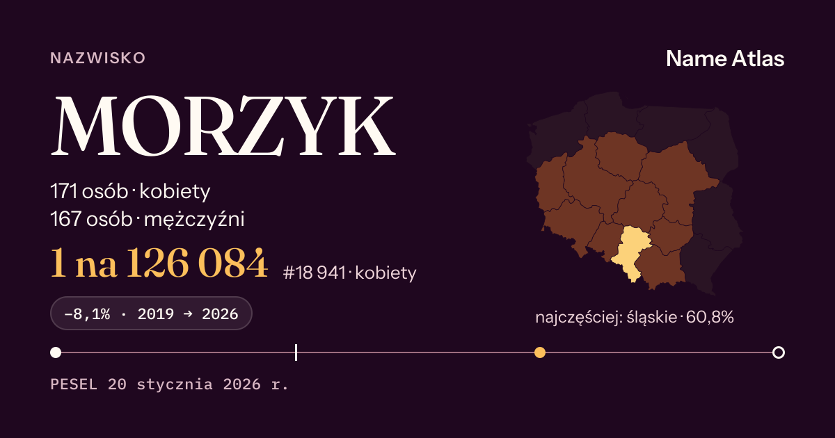 Karta nazwiska z liczbami z rejestru PESEL: MORZYK