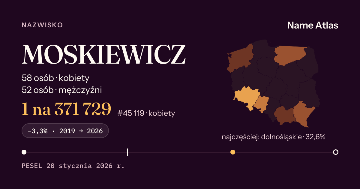 Karta nazwiska z liczbami z rejestru PESEL: MOSKIEWICZ