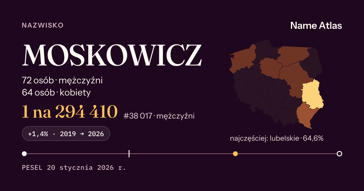 Karta nazwiska z liczbami z rejestru PESEL: MOSKOWICZ
