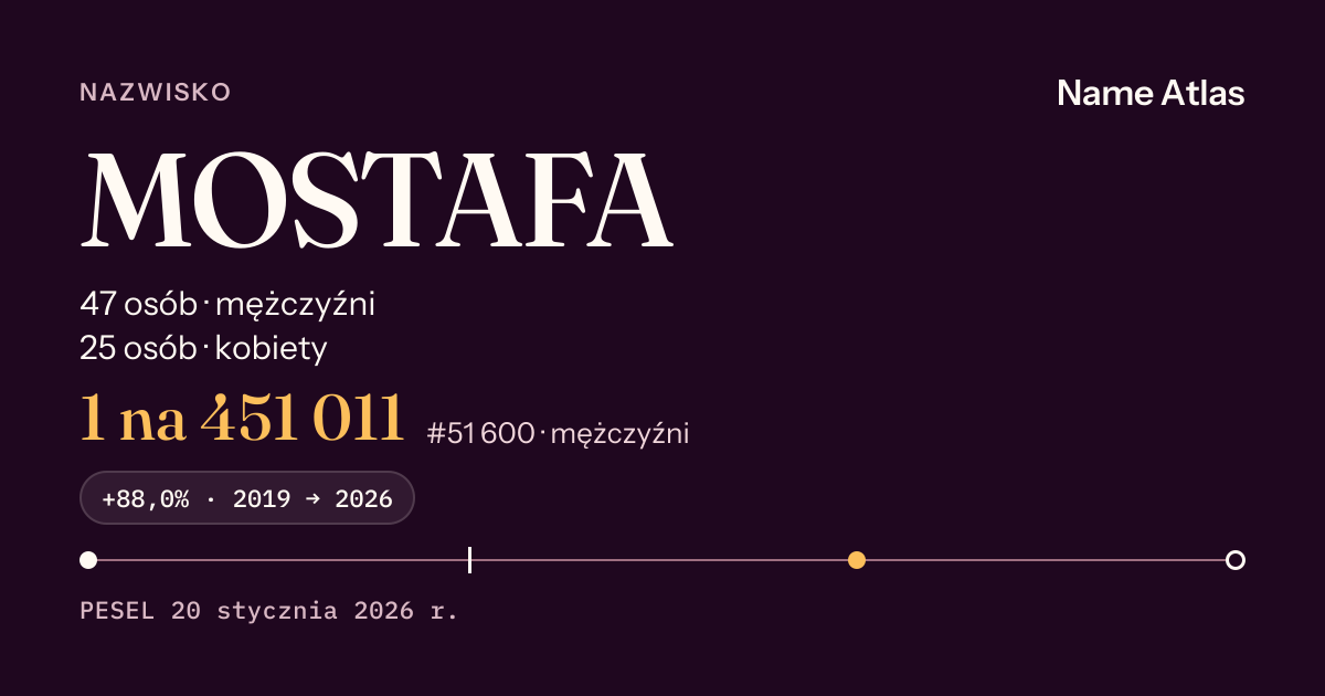 Karta nazwiska z liczbami z rejestru PESEL: MOSTAFA