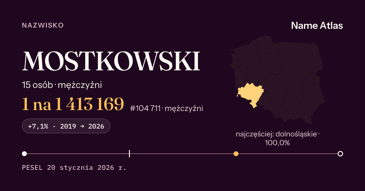 Karta nazwiska z liczbami z rejestru PESEL: MOSTKOWSKI