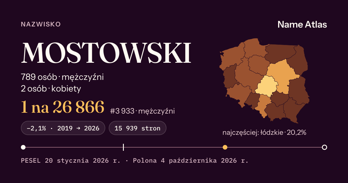 Karta nazwiska z liczbami z rejestru PESEL: MOSTOWSKI