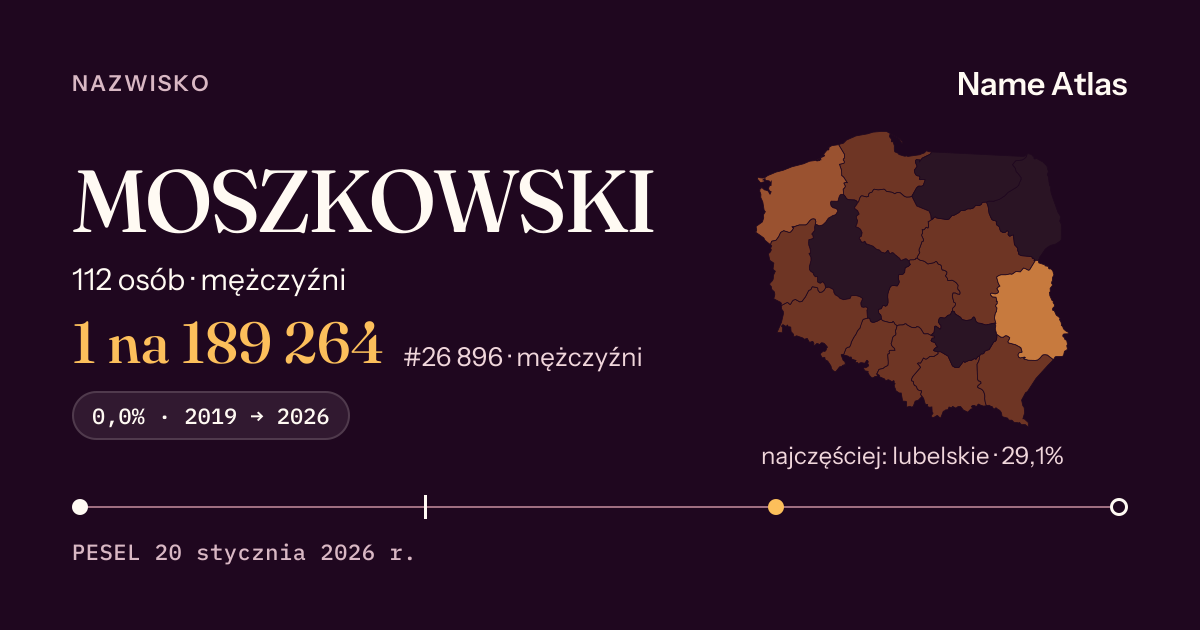 Karta nazwiska z liczbami z rejestru PESEL: MOSZKOWSKI