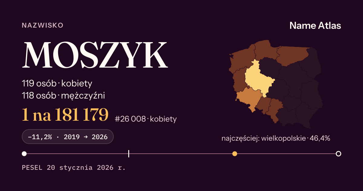 Karta nazwiska z liczbami z rejestru PESEL: MOSZYK