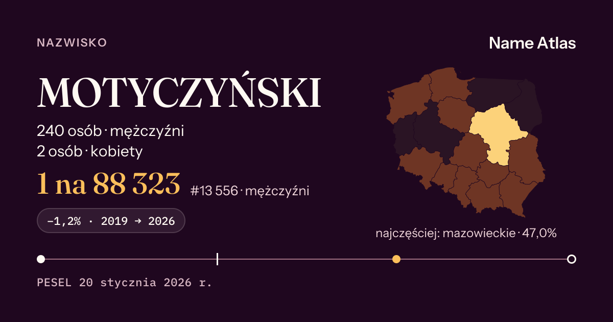 Karta nazwiska z liczbami z rejestru PESEL: MOTYCZYŃSKI