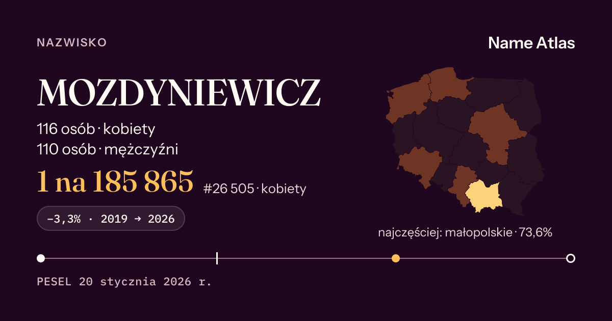 Karta nazwiska z liczbami z rejestru PESEL: MOZDYNIEWICZ