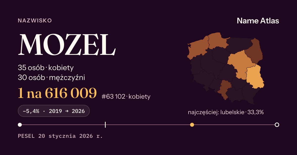Karta nazwiska z liczbami z rejestru PESEL: MOZEL