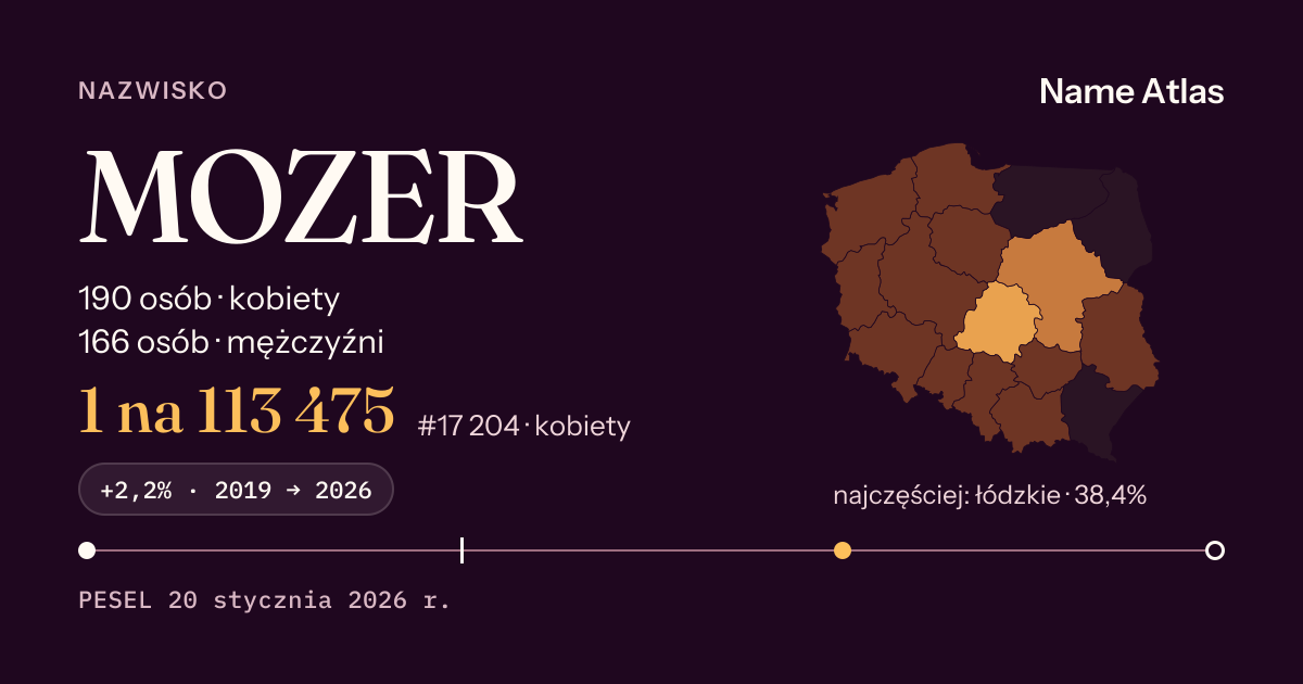 Karta nazwiska z liczbami z rejestru PESEL: MOZER