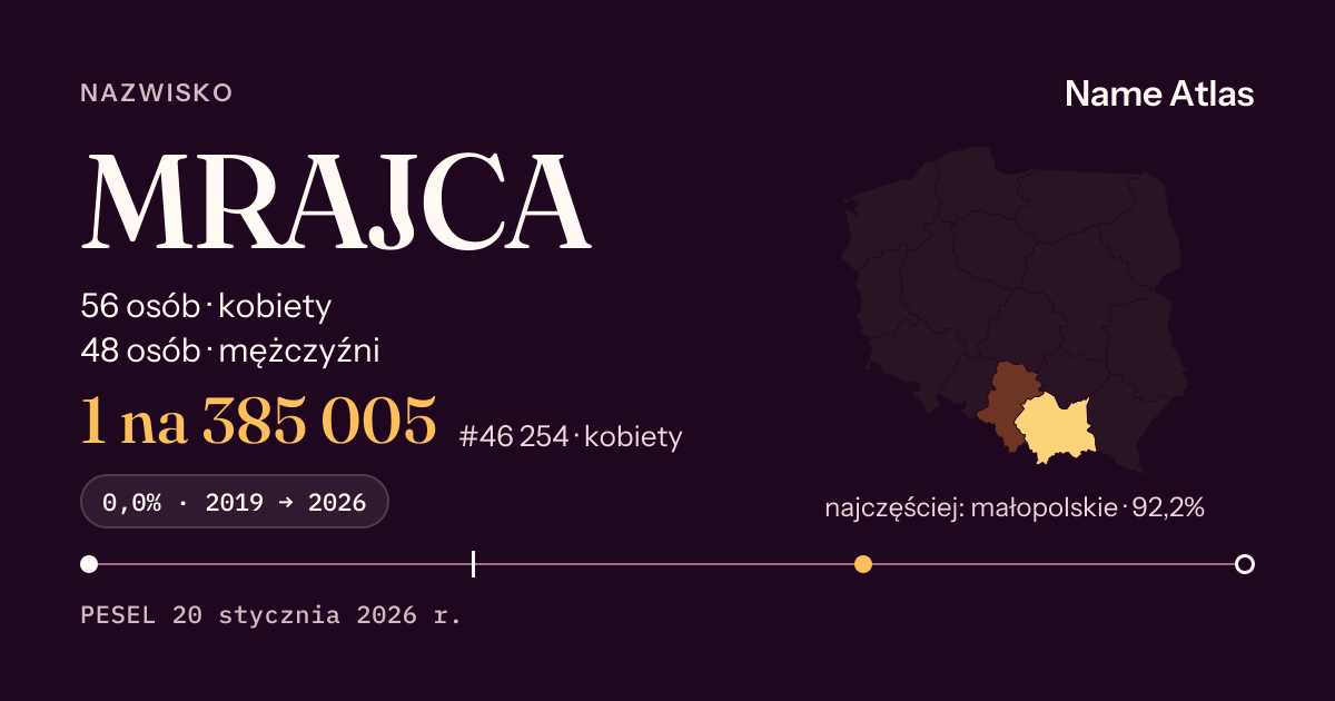 Karta nazwiska z liczbami z rejestru PESEL: MRAJCA