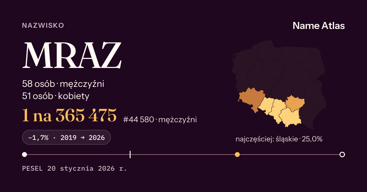 Karta nazwiska z liczbami z rejestru PESEL: MRAZ