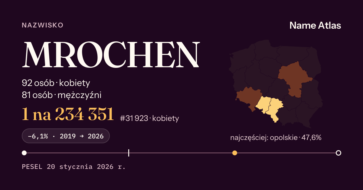 Karta nazwiska z liczbami z rejestru PESEL: MROCHEN