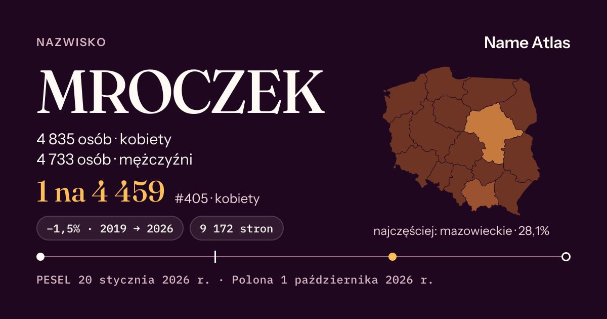 Karta nazwiska z liczbami z rejestru PESEL: MROCZEK