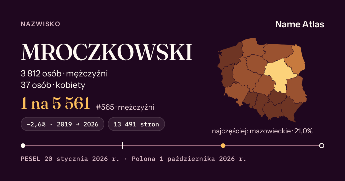 Karta nazwiska z liczbami z rejestru PESEL: MROCZKOWSKI