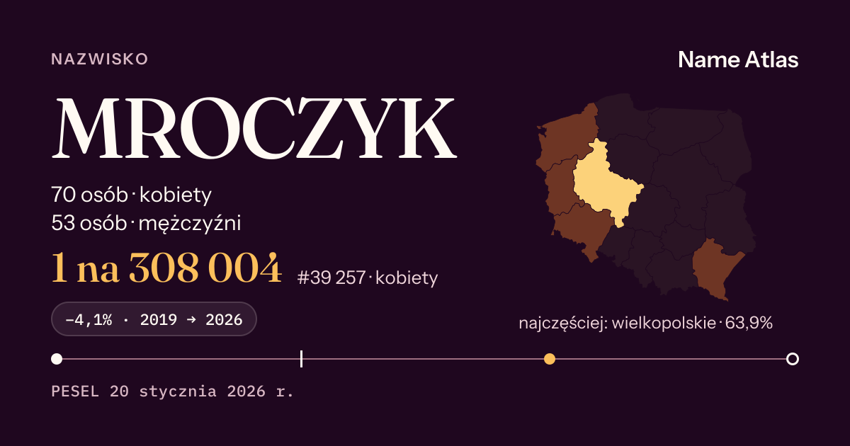 Karta nazwiska z liczbami z rejestru PESEL: MROCZYK