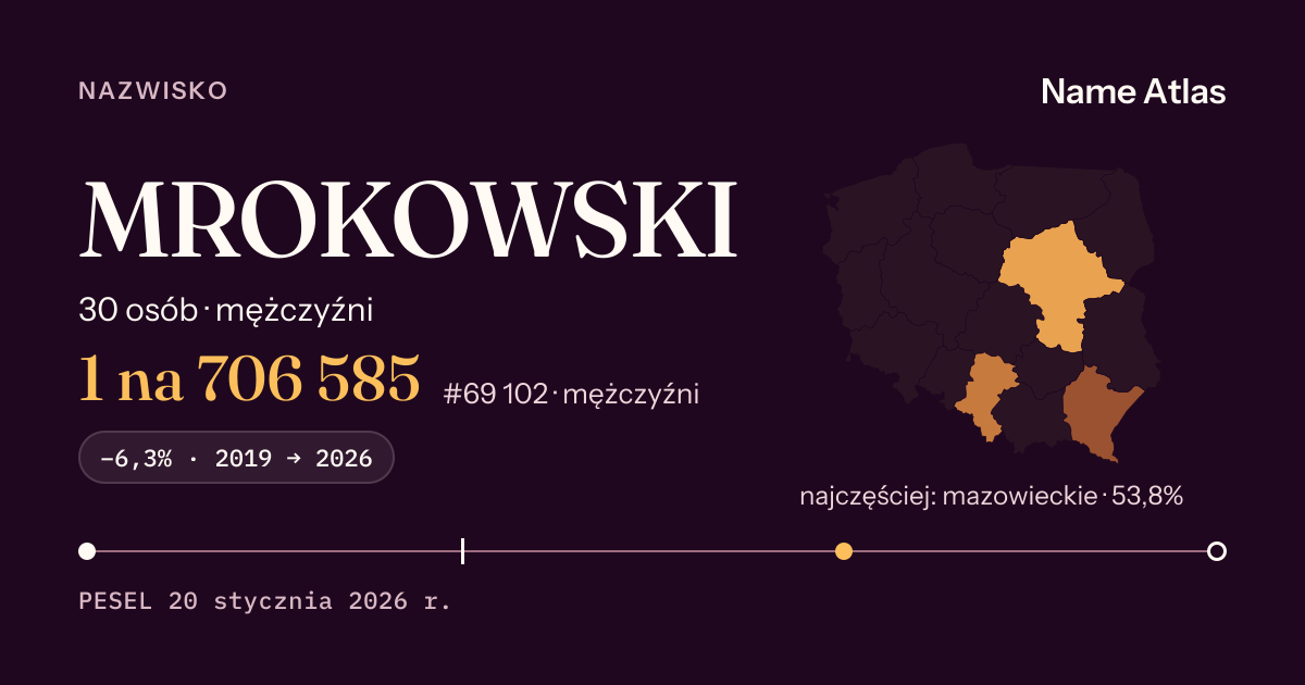 Karta nazwiska z liczbami z rejestru PESEL: MROKOWSKI