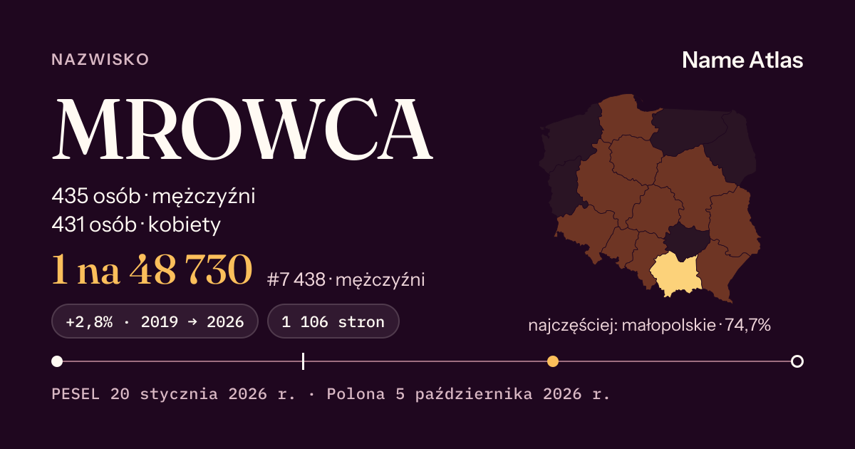Karta nazwiska z liczbami z rejestru PESEL: MROWCA