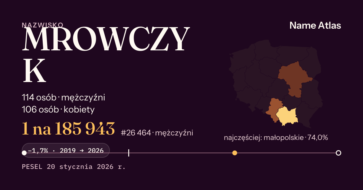 Karta nazwiska z liczbami z rejestru PESEL: MROWCZYK