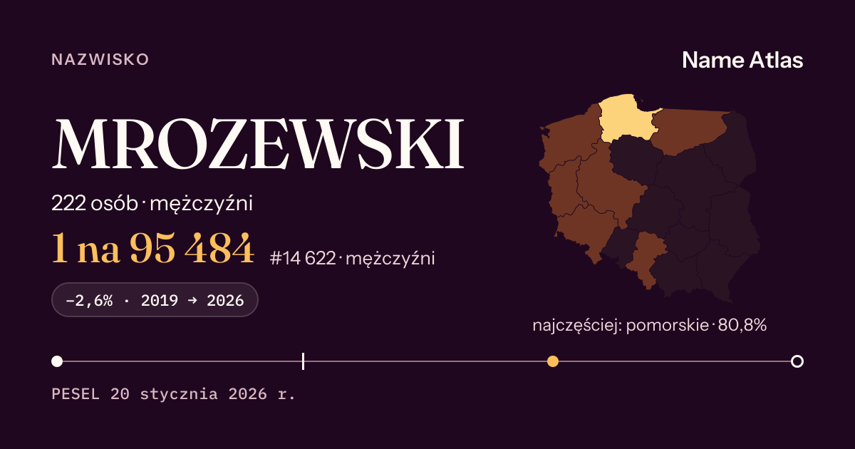 Karta nazwiska z liczbami z rejestru PESEL: MROZEWSKI