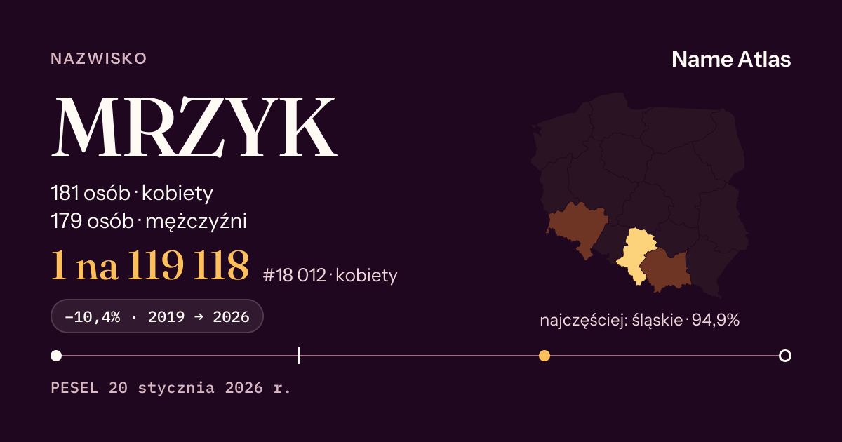 Karta nazwiska z liczbami z rejestru PESEL: MRZYK