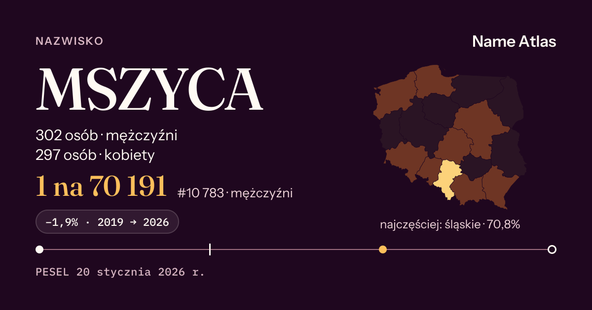 Karta nazwiska z liczbami z rejestru PESEL: MSZYCA