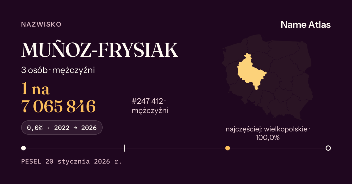 Karta nazwiska z liczbami z rejestru PESEL: MUÑOZ-FRYSIAK