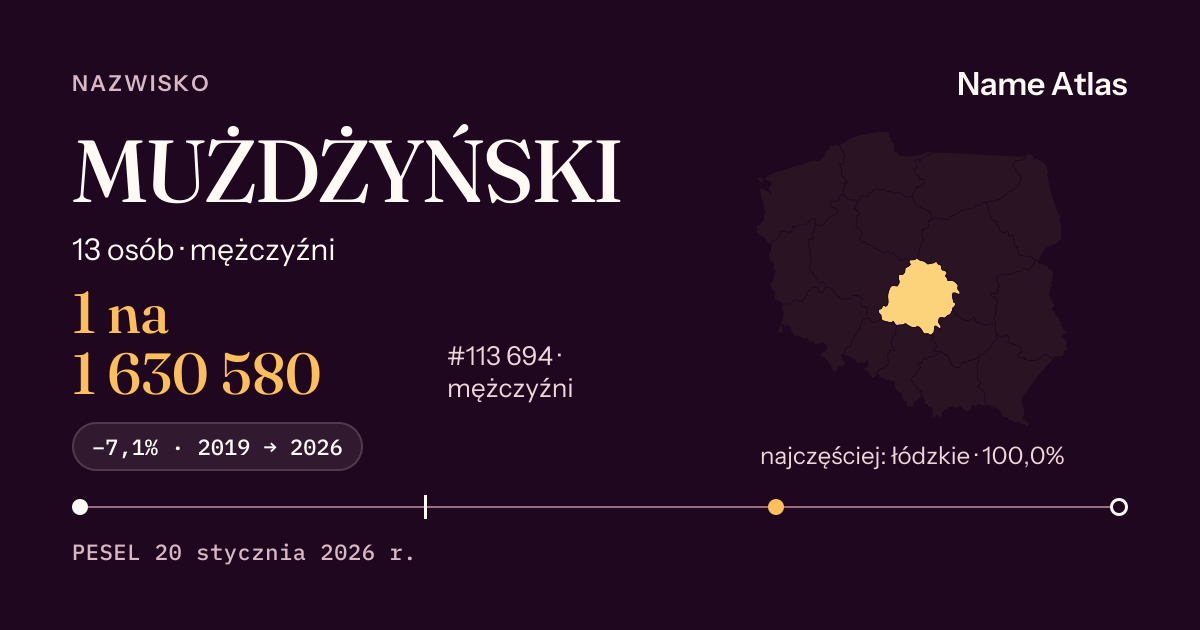Karta nazwiska z liczbami z rejestru PESEL: MUŻDŻYŃSKI