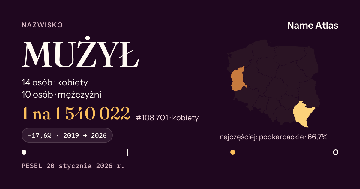 Karta nazwiska z liczbami z rejestru PESEL: MUŻYŁ