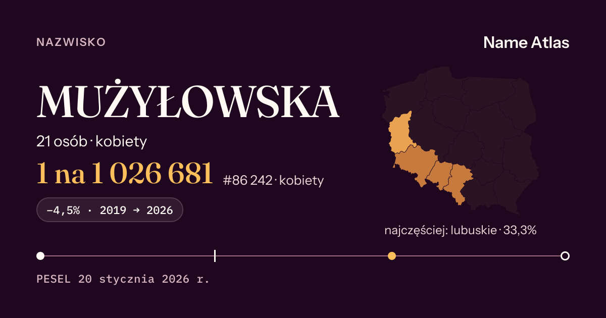 Karta nazwiska z liczbami z rejestru PESEL: MUŻYŁOWSKA