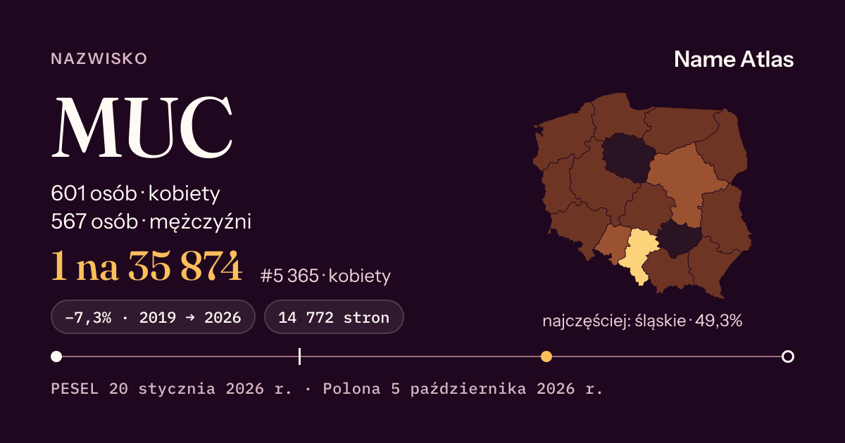 Karta nazwiska z liczbami z rejestru PESEL: MUC