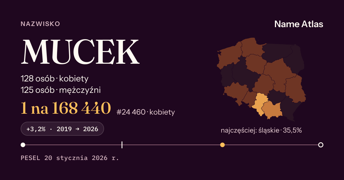 Karta nazwiska z liczbami z rejestru PESEL: MUCEK