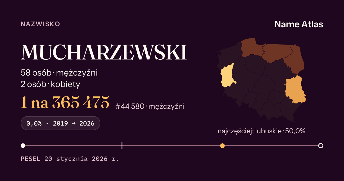 Karta nazwiska z liczbami z rejestru PESEL: MUCHARZEWSKI