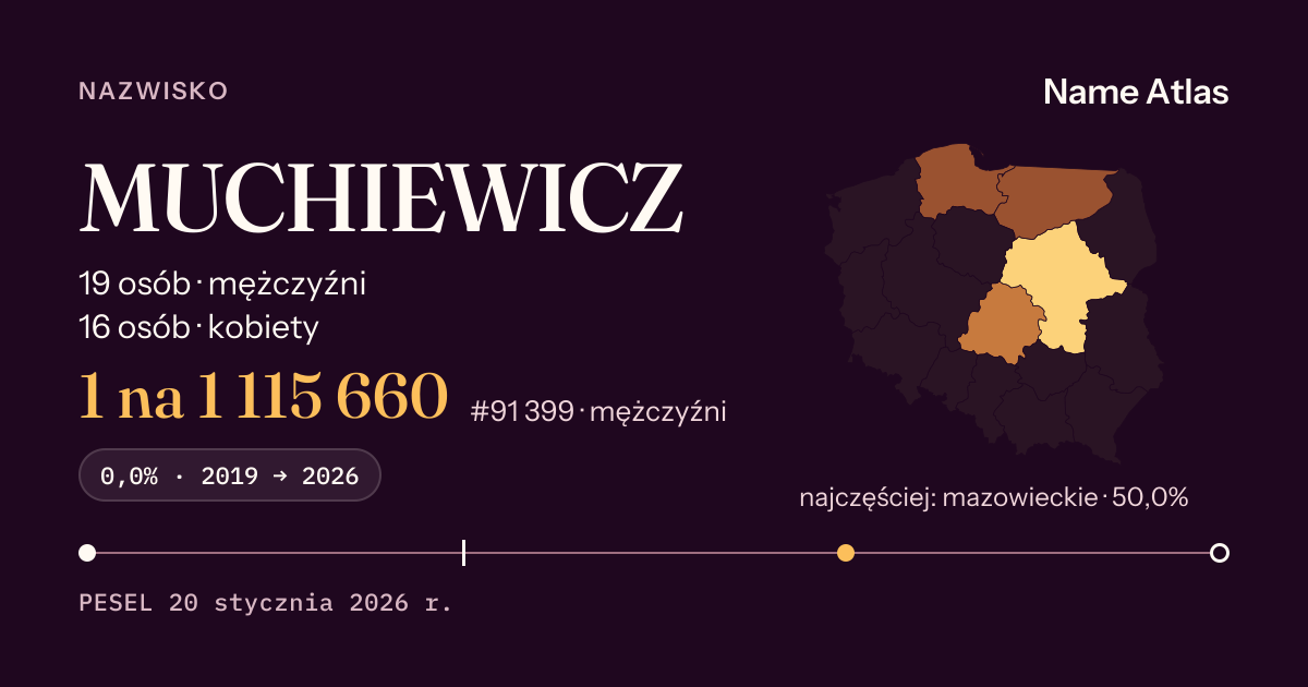 Karta nazwiska z liczbami z rejestru PESEL: MUCHIEWICZ