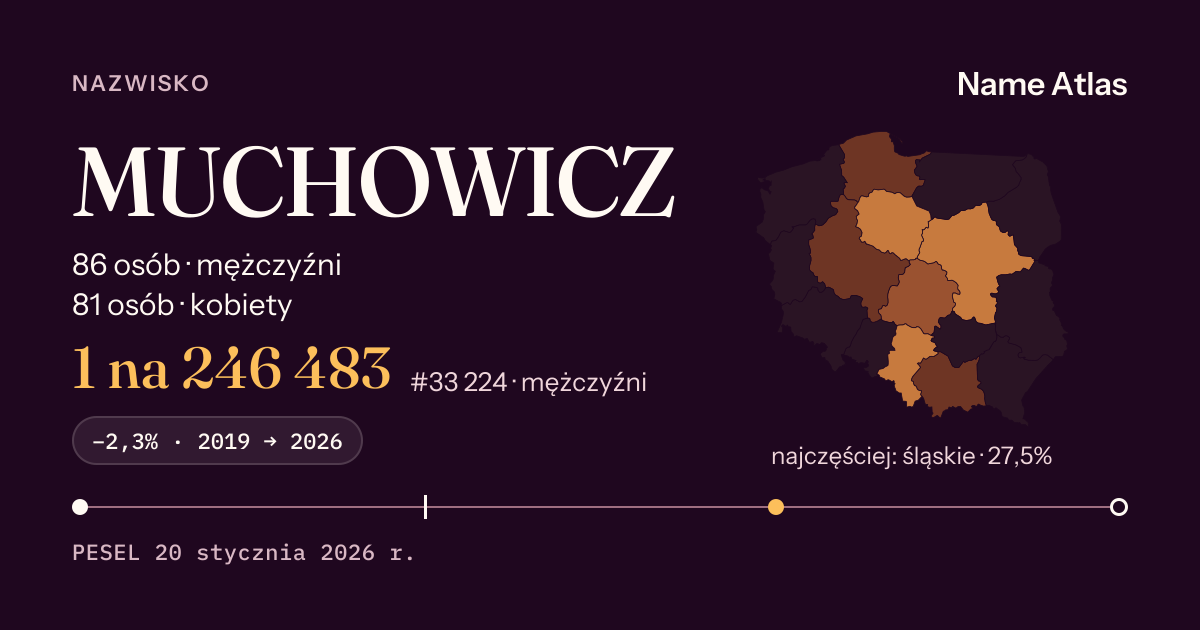 Karta nazwiska z liczbami z rejestru PESEL: MUCHOWICZ