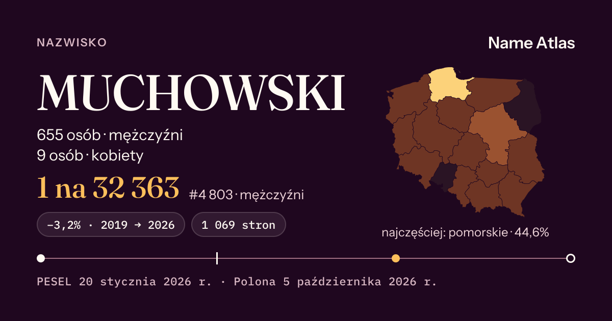 Karta nazwiska z liczbami z rejestru PESEL: MUCHOWSKI