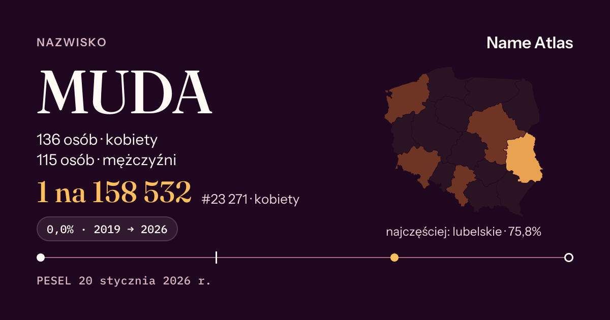 Karta nazwiska z liczbami z rejestru PESEL: MUDA