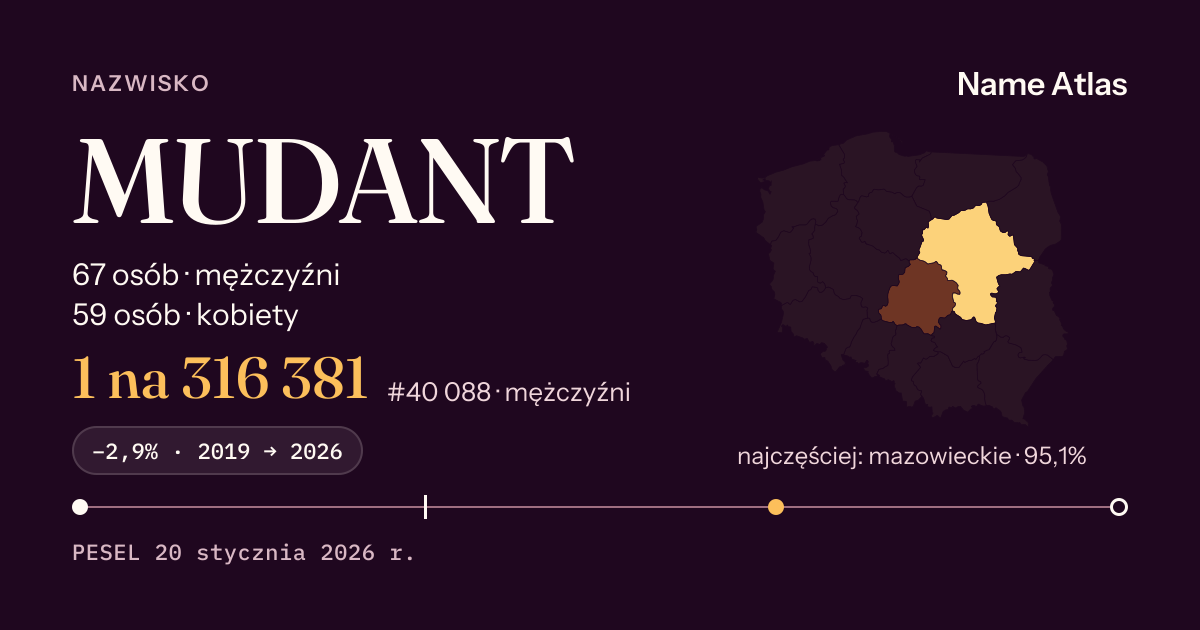 Karta nazwiska z liczbami z rejestru PESEL: MUDANT