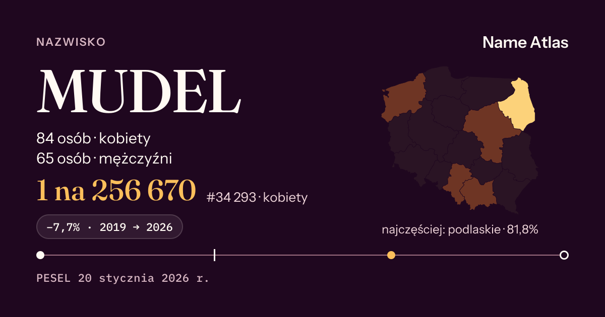 Karta nazwiska z liczbami z rejestru PESEL: MUDEL