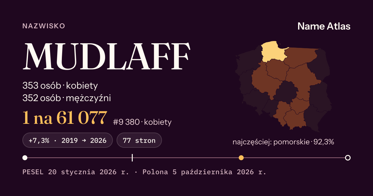 Karta nazwiska z liczbami z rejestru PESEL: MUDLAFF
