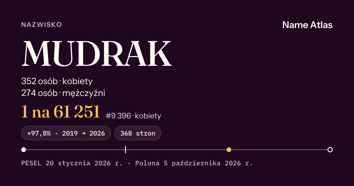 Karta nazwiska z liczbami z rejestru PESEL: MUDRAK