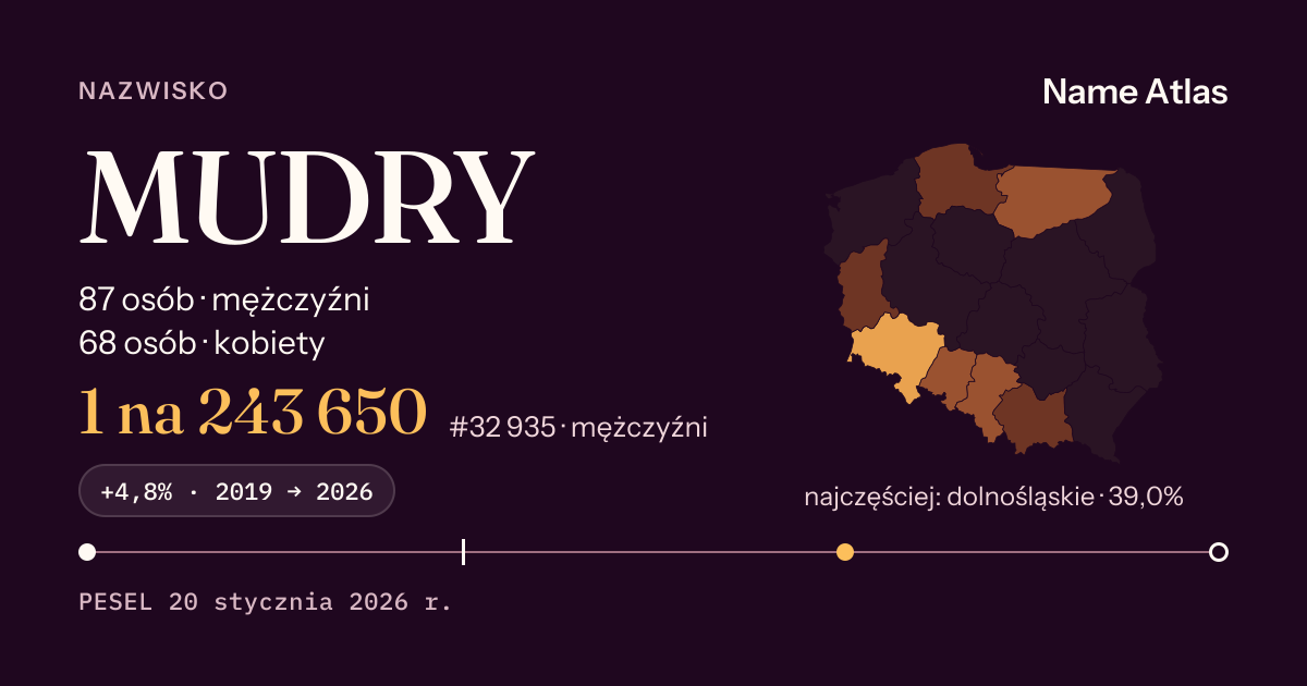 Karta nazwiska z liczbami z rejestru PESEL: MUDRY