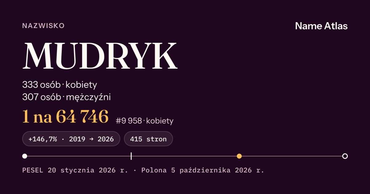 Karta nazwiska z liczbami z rejestru PESEL: MUDRYK