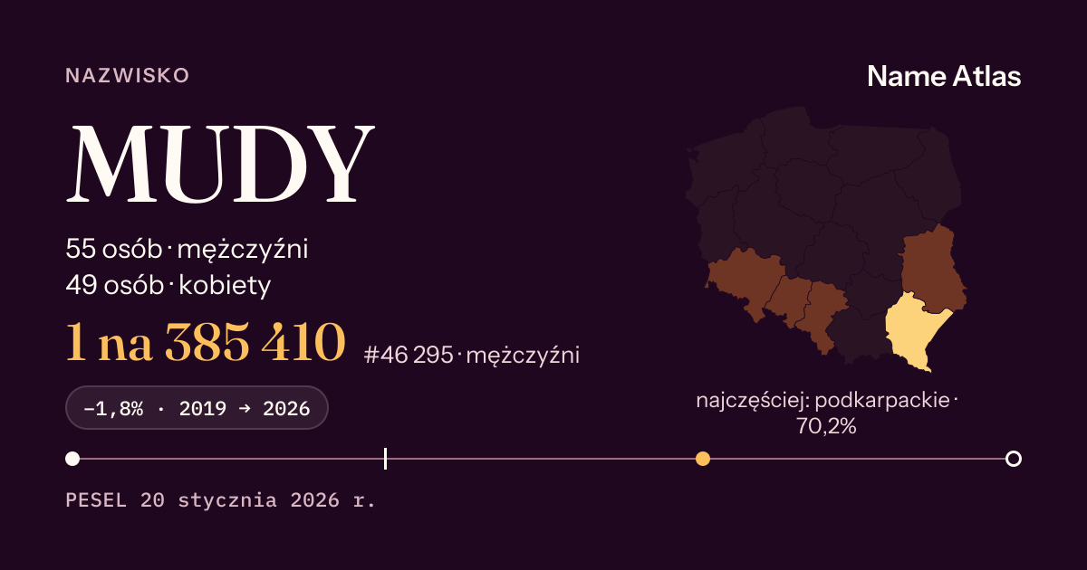 Karta nazwiska z liczbami z rejestru PESEL: MUDY