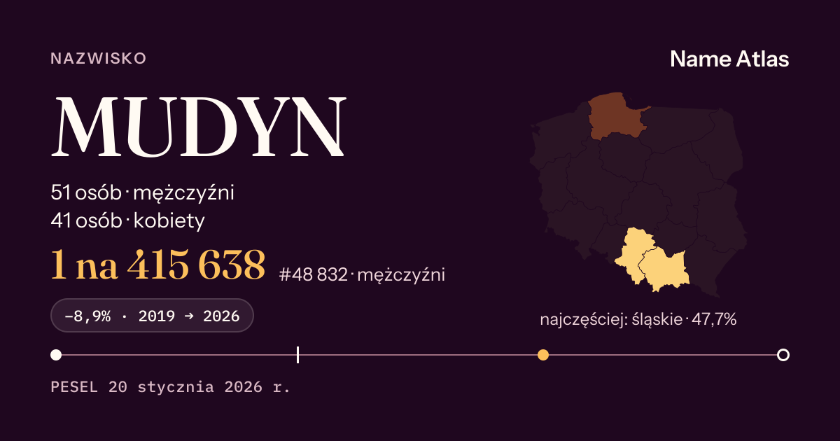 Karta nazwiska z liczbami z rejestru PESEL: MUDYN